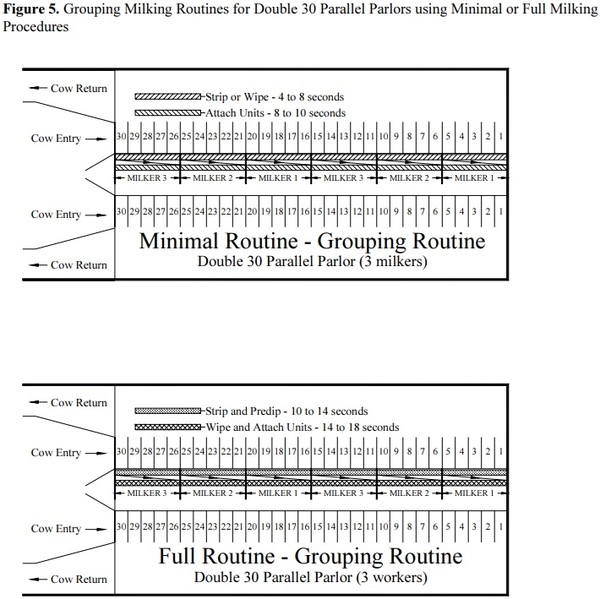Selecting and Managing Your Milking Facility - Image 5