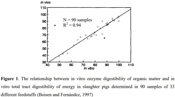 Rapid Techniques for Feed Evaluation: Scope and Limitations - Image 2