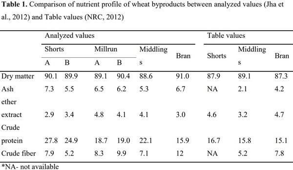 Rapid Techniques for Feed Evaluation: Scope and Limitations - Image 1