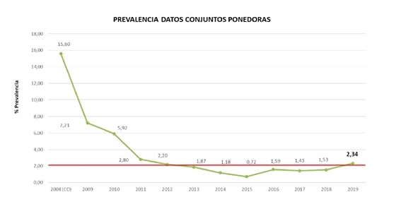 Salmonella prevalence in Europe - Image 4