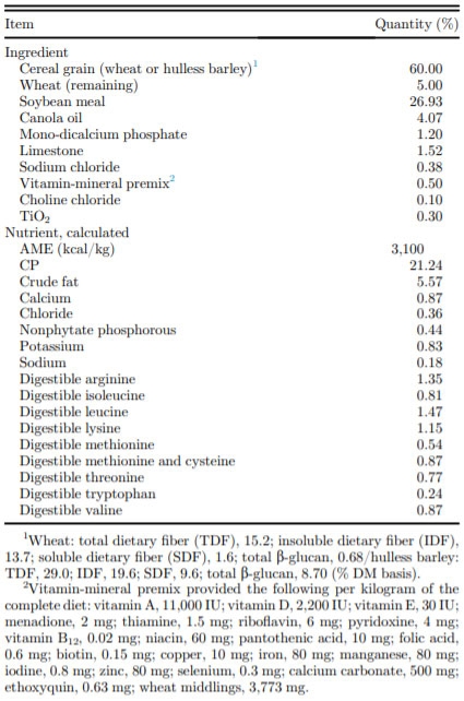 Ingredients and calculated nutrient levels of experimental diets.