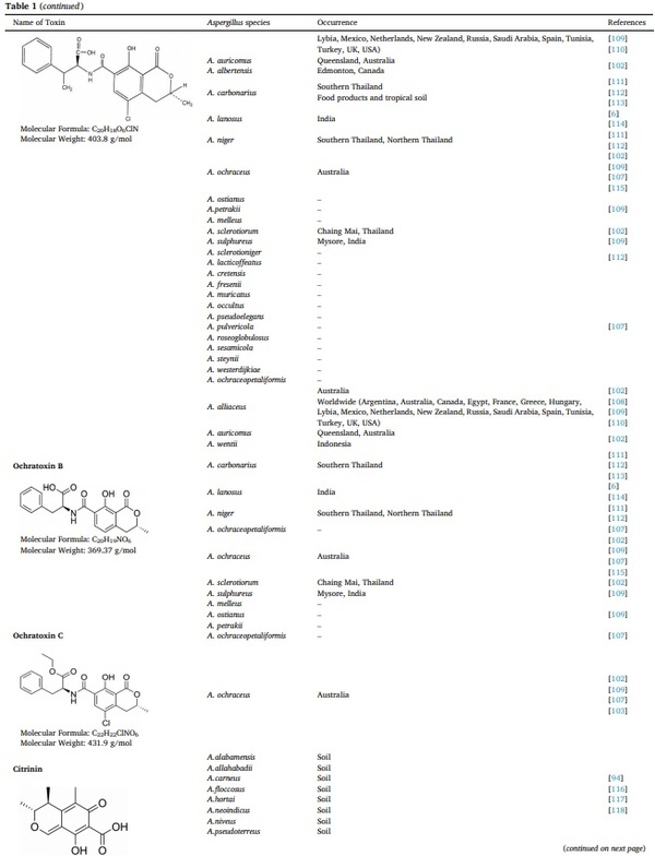 Aspergillus derived mycotoxins in food and the environment: Prevalence, detection, and toxicity - Image 6
