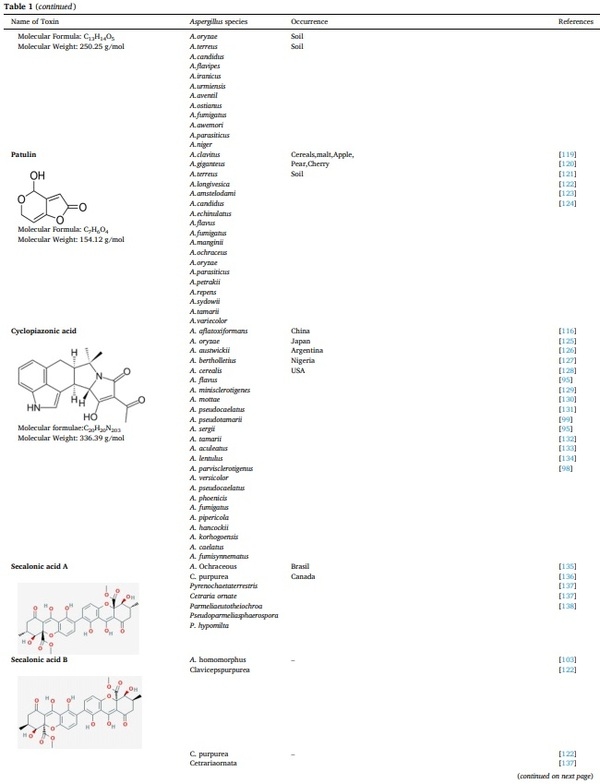 Aspergillus derived mycotoxins in food and the environment: Prevalence, detection, and toxicity - Image 7