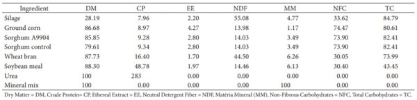 Table 1. Chemical composition of the ingredients of the experimental diets (%).