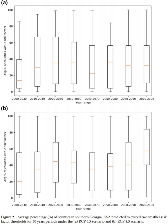 Determining future aflatoxin contamination risk scenarios for corn in Southern Georgia, USA using spatio-temporal modelling and future climate simulations - Image 2