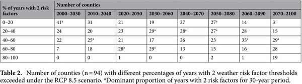 Determining future aflatoxin contamination risk scenarios for corn in Southern Georgia, USA using spatio-temporal modelling and future climate simulations - Image 5