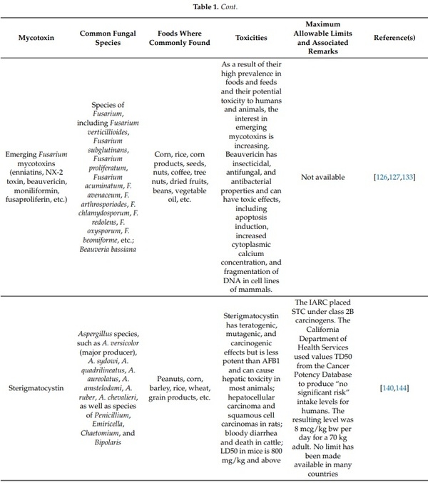 Mycotoxins Affecting Animals, Foods, Humans, and Plants: Types, Occurrence, Toxicities, Action Mechanisms, Prevention, and Detoxification Strategies—A Revisit - Image 6