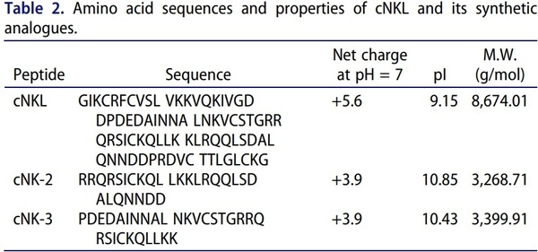 Antimicrobial peptides as an alternative to relieve antimicrobial growth promoters in poultry - Image 9
