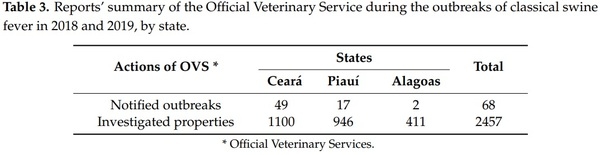 Achievements and Challenges of Classical Swine Fever Eradication in Brazil - Image 8