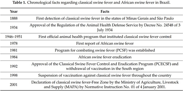 Achievements and Challenges of Classical Swine Fever Eradication in Brazil - Image 1