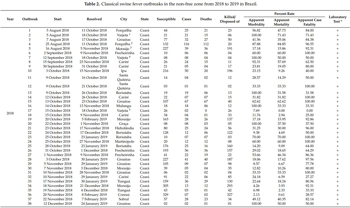 Achievements and Challenges of Classical Swine Fever Eradication in Brazil - Image 1