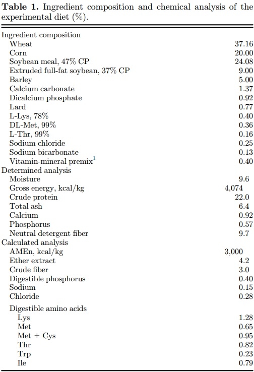 The length of the feed restriction period affects eating behavior, growth performance, and the development of the proximal part of the gastrointestinal tract of young broilers - Image 1
