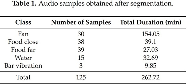 Preliminary Acoustic Analysis of Farm Management Noise and Its Impact on Broiler Welfare - Image 2