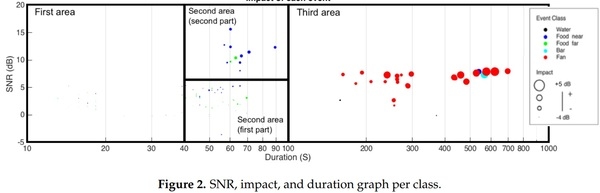 Preliminary Acoustic Analysis of Farm Management Noise and Its Impact on Broiler Welfare - Image 7