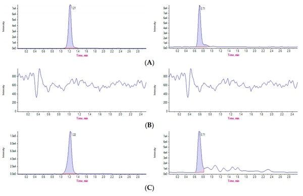 Assessment of Three Antimicrobial Residue Concentrations in Broiler Chicken Droppings as a Potential Risk Factor for Public Health and Environment - Image 4