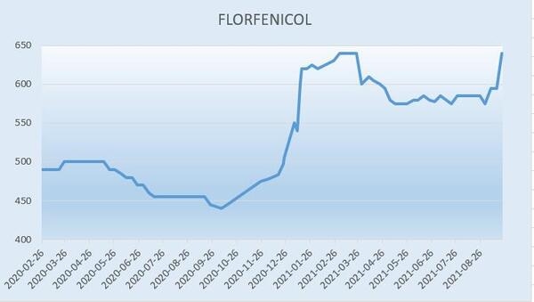 Veterinary APIs and feed market - Image 2