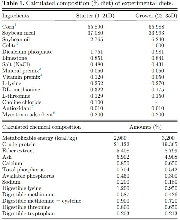 Thermal processing of corn and physical form of broiler diets - Image 1