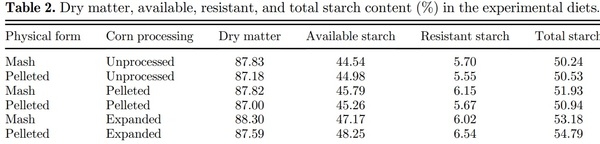 Thermal processing of corn and physical form of broiler diets - Image 5