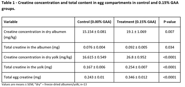 Creatine: For a healthy early start - Image 1