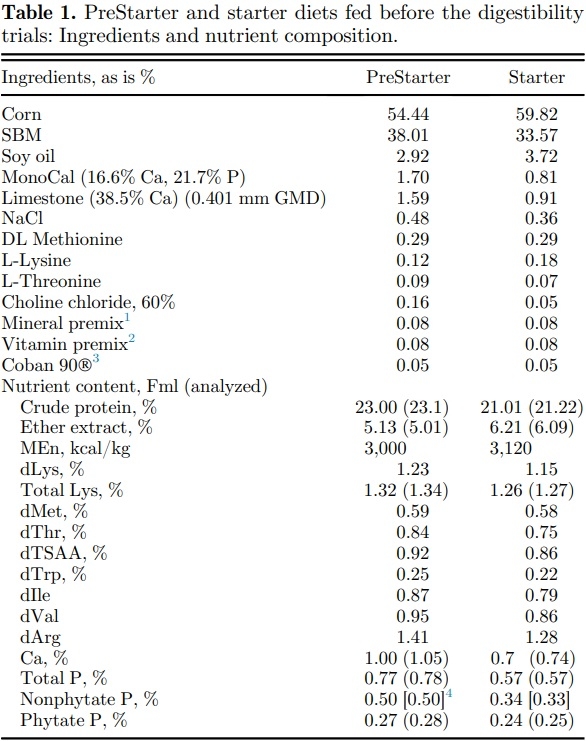 Effects of limestone particle size, phytate, calcium source, and phytase on standardized ileal calcium and phosphorus digestibility in broilers - Image 1