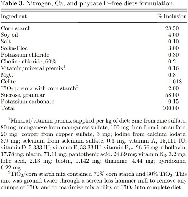 Effects of limestone particle size, phytate, calcium source, and phytase on standardized ileal calcium and phosphorus digestibility in broilers - Image 6