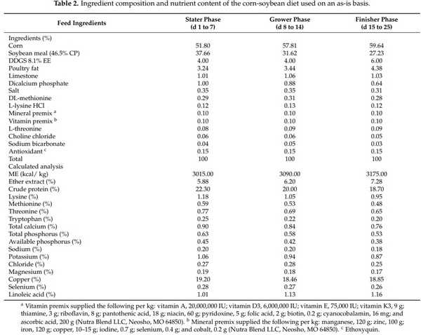 Assessment of Lippia origanoides Essential Oils in a Salmonella typhimurium, Eimeria maxima, and Clostridium perfringens Challenge Model to Induce Necrotic Enteritis in Broiler Chickens - Image 2
