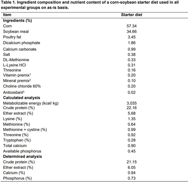 Evaluation of oocyst shedding of Eimeria maxima and Eimeria acervulina in broiler chickens - Image 1