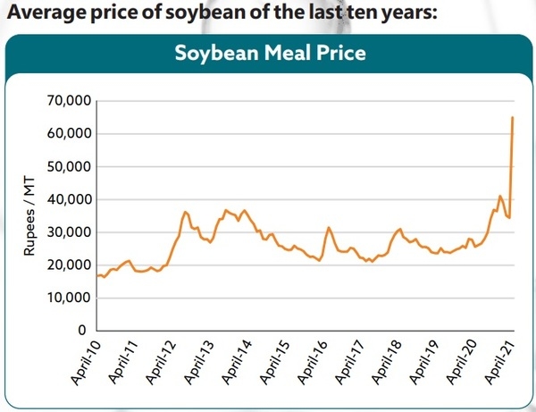 Understanding the Changing Dynamics of Protein Sources - Cost Control Dynamics for the Feed - Image 1
