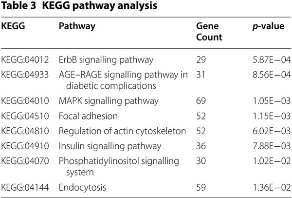 Exosomal miRNA profling from H5N1 avian infuenza virus-infected chickens - Image 6