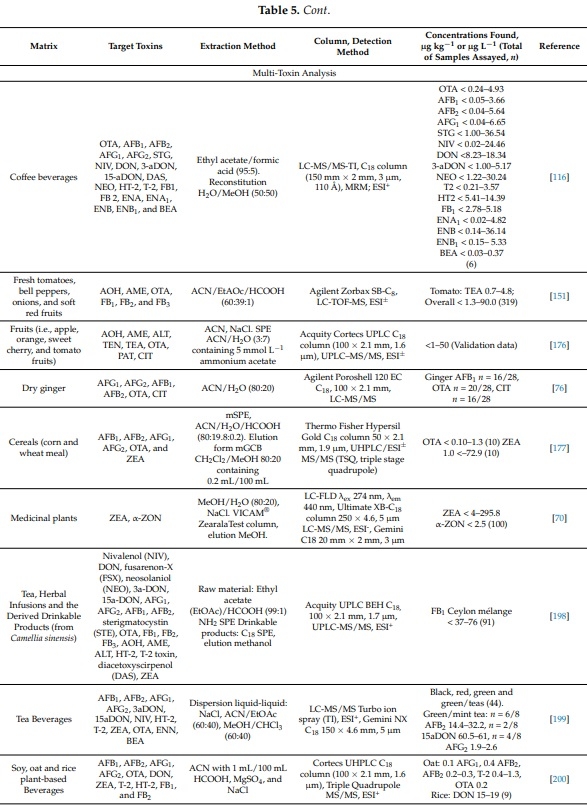 Mycotoxin Contamination of Beverages Obtained from Tropical Crops - Image 10