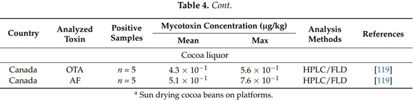 Mycotoxin Contamination of Beverages Obtained from Tropical Crops - Image 8