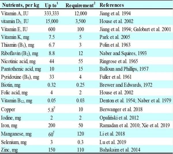 How do Broiler Breeders and In-ovo Feeding Impact on Chick Quality? - Image 4
