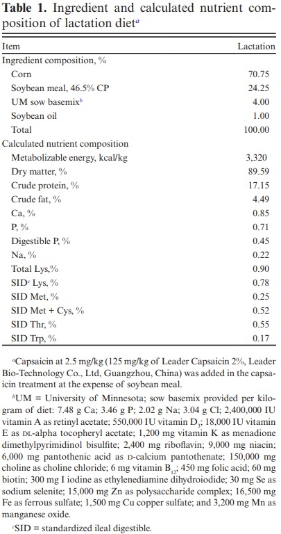 Effect of supplementing lactation and nursery pig diets with capsaicin on growth performance and gene expression of nursery pigs - Image 1