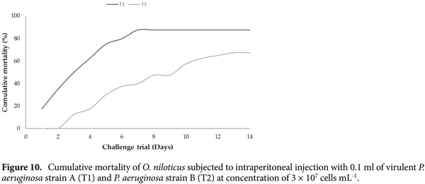 < p> Emerging MDR-Pseudomonas aeruginosa in fish commonly harbor oprL and toxA virulence genes and bla< sub> TEM< /sub> , bla< sub> CTX-M< /sub> , and tetA antibiotic-resistance genes< /p> - Image 16