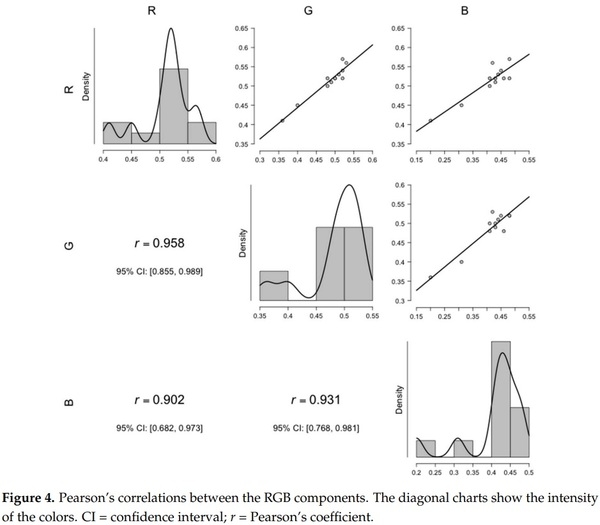 Fusarium graminearum Colors and Deoxynivalenol Synthesis at Different Water Activity - Image 5