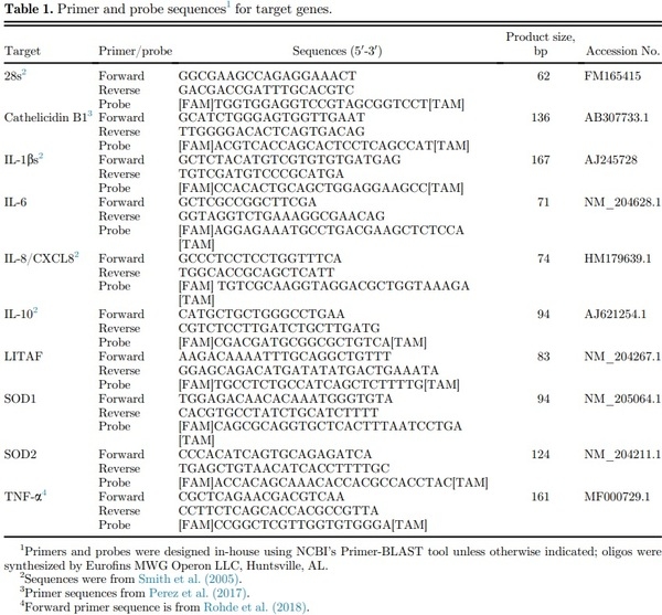 Local and systemic inflammatory responses to lipopolysaccharide in broilers: new insights using a two-window approach - Image 1