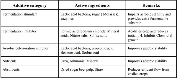 Silage - the best economical alternate while scarcity of green fodder is inevitable - Image 8