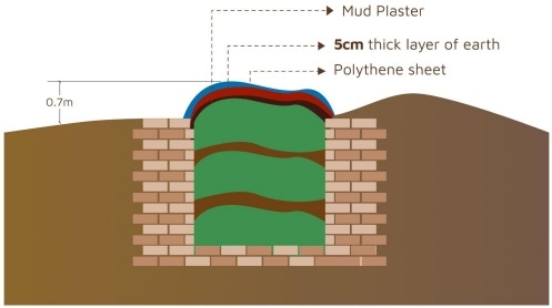 Silage - the best economical alternate while scarcity of green fodder is inevitable - Image 4