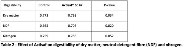 A better feed efficiency will drive sustainability - Image 3