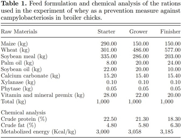 The role of whey on the performance and campylobacteriosis in broiler chicks - Image 1