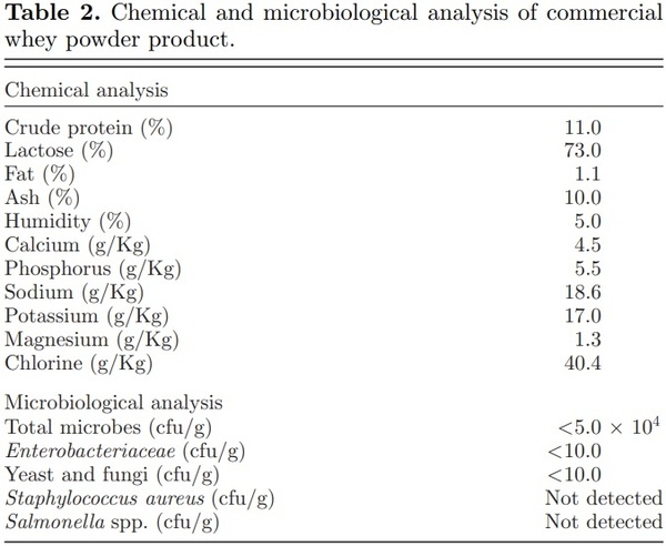 The role of whey on the performance and campylobacteriosis in broiler chicks - Image 2