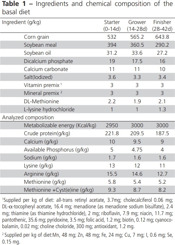 Cold-Induced Ascites in Broilers: Effects of Vitamin C and Coenzyme Q10 - Image 1