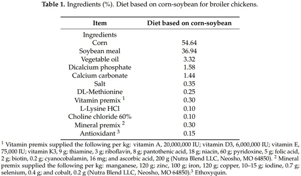 Evaluation of Chitosan and Cellulosic Polymers as Binding Adsorbent Materials to Prevent Aflatoxin B1, Fumonisin B1, Ochratoxin, Trichothecene, Deoxynivalenol, and Zearalenone Mycotoxicoses Through an In Vitro Gastrointestinal Model for Poultry - Image 1