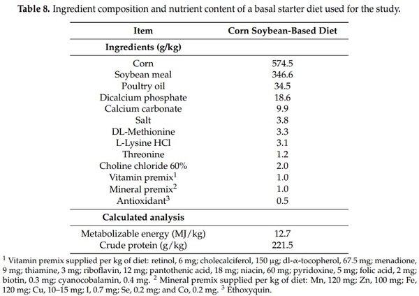 Evaluation of Cellulosic Polymers and Curcumin to Reduce Aflatoxin B1 Toxic Effects on Performance, Biochemical, and Immunological Parameters of Broiler Chickens - Image 5