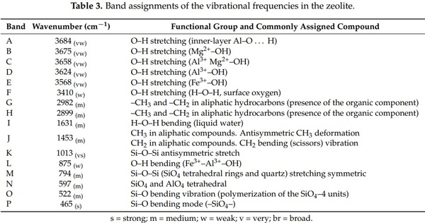 Assessing the Aflatoxin B1 Adsorption Capacity between Biosorbents Using an In Vitro Multicompartmental Model Simulating the Dynamic Conditions in the Gastrointestinal Tract of Poultry - Image 8