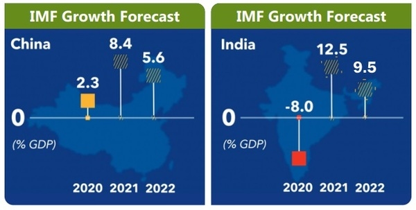 Economic Recession - Recovery and Global Meat Market Dynamics - Image 2