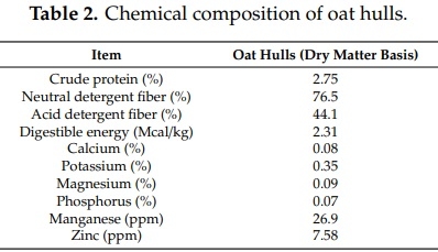 Effect of Oat Hulls Incorporated in the Diet or Fed as Free Choice on Growth Performance, Carcass Yield, Gut Morphology and Digesta Short Chain Fatty Acids of Broiler Chickens - Image 2