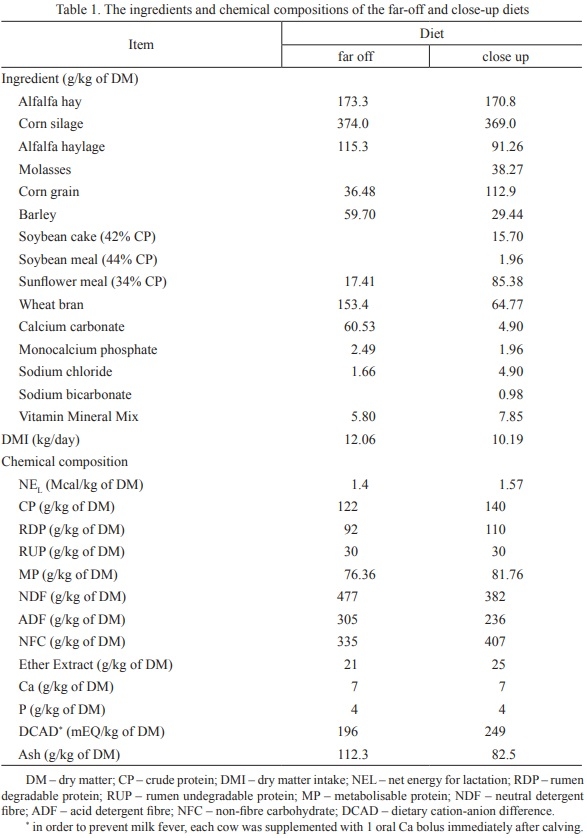 Effects of Chestnut Tannins Supplementation of Prepartum Moderate Yielding Dairy Cows on Metabolic Health, Antioxidant and Colostrum Indices - Image 1