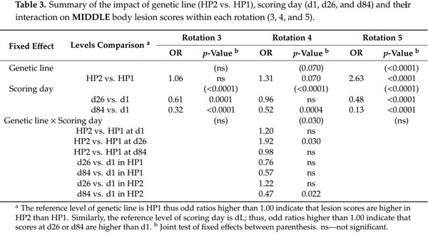 The Role of Genetic Selection on Agonistic Behavior and Welfare of Gestating Sows Housed in Large Semi-Static Groups - Image 5