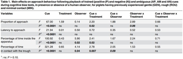 The Way Humans Behave Modulates the Emotional State of Piglets - Image 2